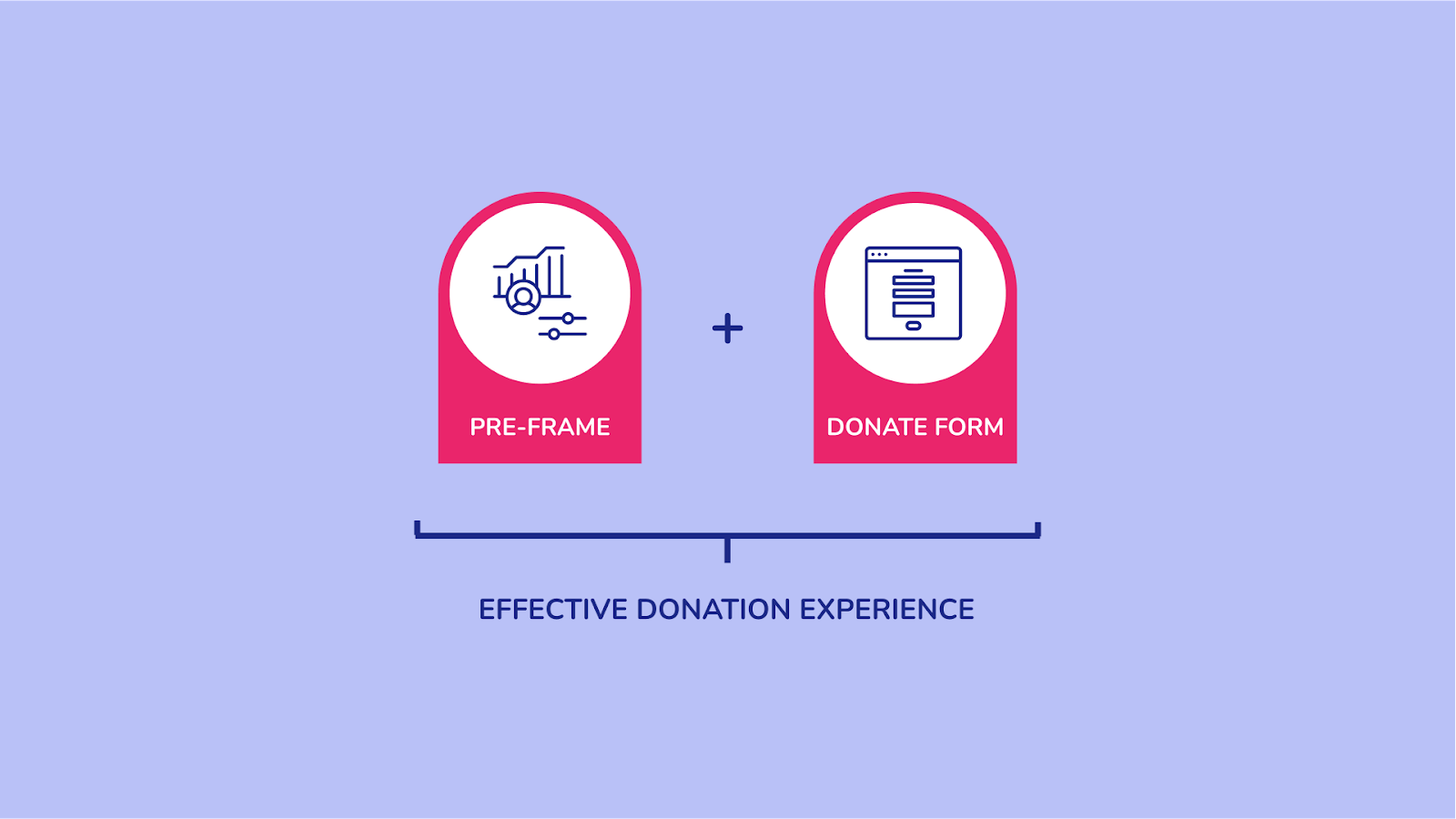 Effective Donation Experience